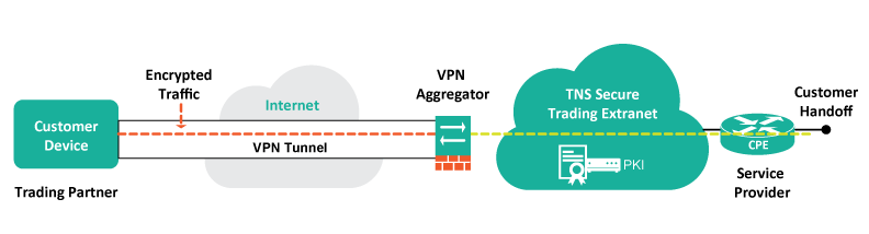 P2P VPN - Alternative to Hamachi